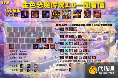 云頂之弈11.15版本陣容排行榜 陣容推薦