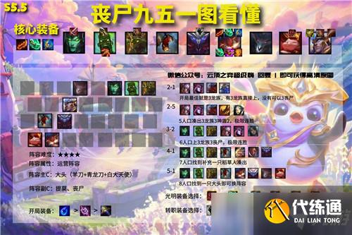 云頂之弈11.15版本陣容排行榜 陣容推薦