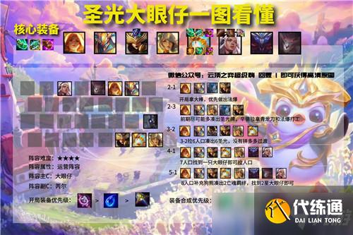 云頂之弈11.15版本陣容排行榜 陣容推薦