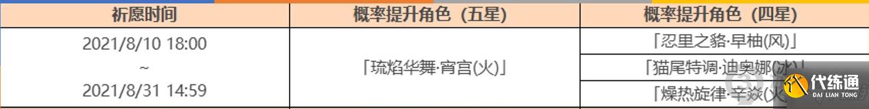 原神2.0二期角色卡池值不值得抽 原神2.0二期角色卡池抽取分析