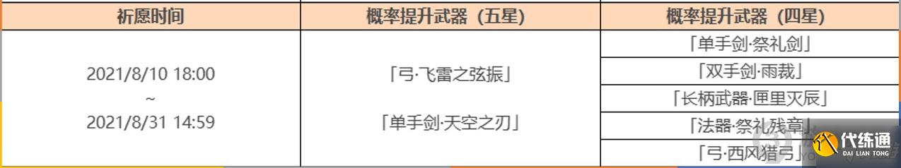 原神2.0二期武器卡池值不值得抽 原神2.0二期武器卡池抽取分析