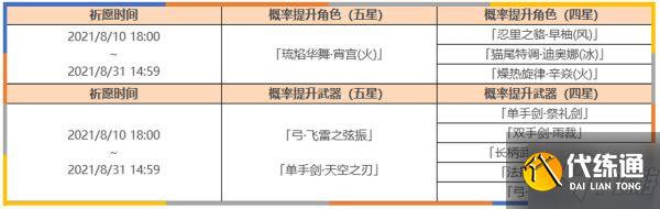 《原神》2.0版本二期卡池抽取分析