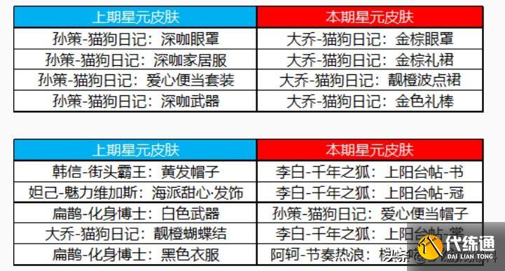 王者荣耀：8月11号更新，商城换新，高级梦境新增活动专属奖励