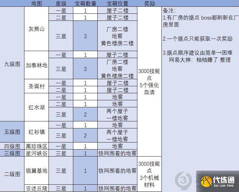 明日之后全地圖感染據點寶箱在哪 全地圖感染據點寶箱位置一覽