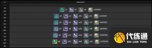 原神晶化骨髓位置分布图 晶化骨髓有什么用/早柚突破材料采集路线 原神晶化骨髓位置分布图 晶化骨髓有什么用/早柚突破材料采集路线