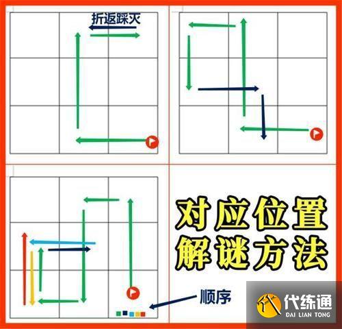 原神8月11日特殊宝藏在哪？稻妻秘宝迷踪第六天藏宝点11、12位置分享[多图]图片5