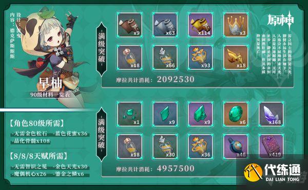 《原神》早柚全突破材料获取指南