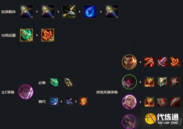 《云頂之弈》11.16版本黑夜游俠怎么玩