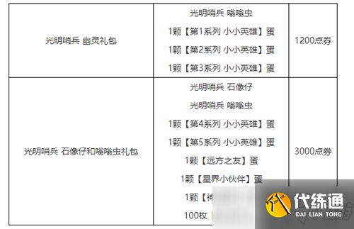 云頂之弈11.16版本更新公告