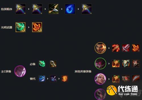云頂之弈11.16最新陣容：11.6最強S級陣容推薦