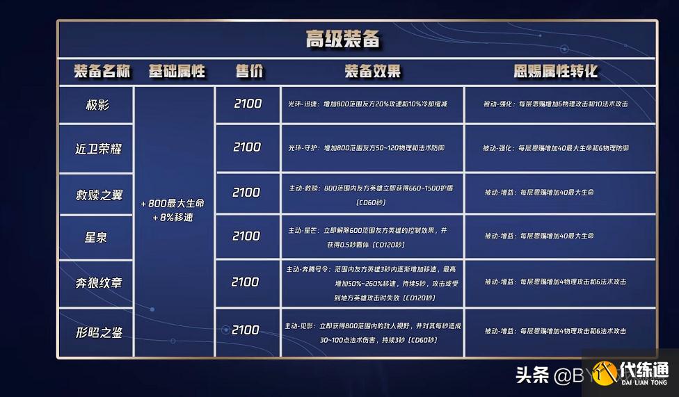 王者荣耀：S25赛季即将开启，新版本内容曝光，阿轲、猴子大加强