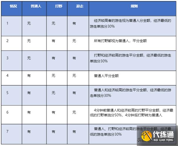 王者荣耀：打野荣耀来了？体验服野区大改，多位刺客英雄调整