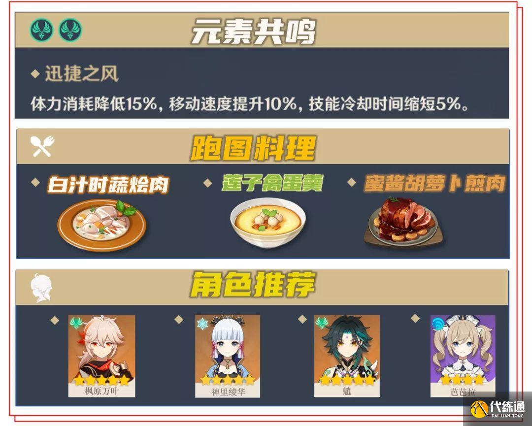 原神霄宫突破材料大全：霄宫突破材料位置一览[多图]图片2