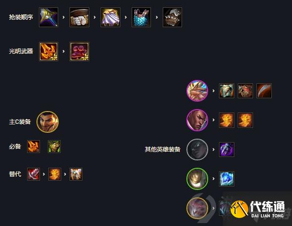 云頂之弈11.16六光阿克尚裝備怎么搭配 六光阿克尚裝備搭配介紹
