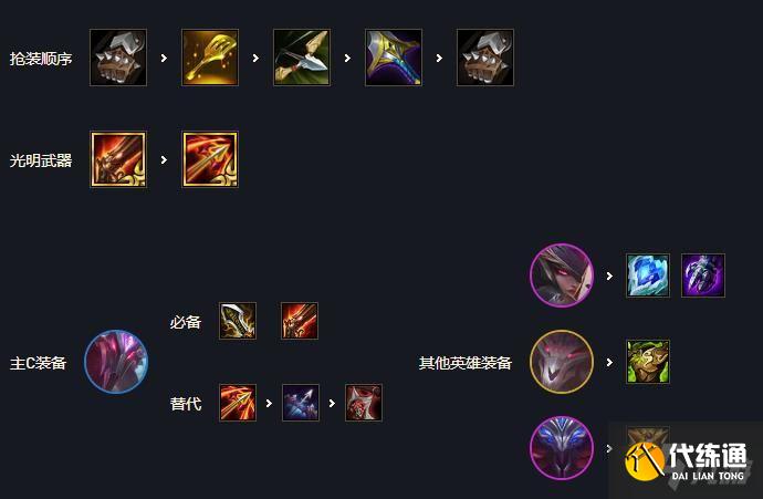 《云頂之弈》11.16版本夢魘復生刺陣容怎么玩