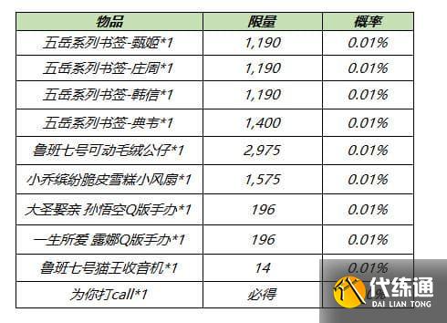 王者荣耀8月17日更新内容汇总:战令皮肤返场/世冠皮肤赵云上线/ 夺宝更新 王者荣耀8月17日更新内容汇总
