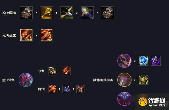 《云頂之弈》11.16版本夢魘復生刺陣容攻略大全