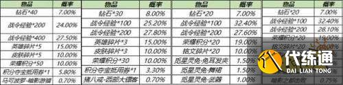 王者荣耀S24更新碎片商店多款皮肤返场 世冠皮肤预热