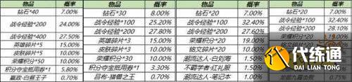 王者荣耀S24更新碎片商店多款皮肤返场 世冠皮肤预热