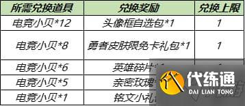 王者荣耀8月17日更新内容汇总：战令皮肤返场/世冠皮肤赵云上线/ 夺宝更新