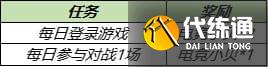 王者荣耀8月17日更新内容汇总：战令皮肤返场/世冠皮肤赵云上线/ 夺宝更新