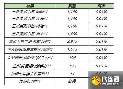 王者荣耀8月17日更新内容汇总：战令皮肤返场/世冠皮肤赵云上线/ 夺宝更新