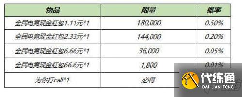 王者荣耀8月17日更新内容汇总：战令皮肤返场/世冠皮肤赵云上线/ 夺宝更新