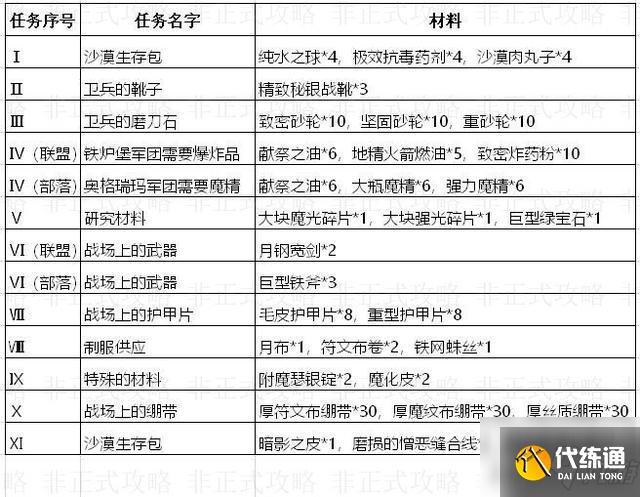 怀旧服战地任务奖励