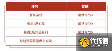 王者荣耀赵云同阵营英雄介绍 与赵云同阵营英雄参与对决任务过关详解