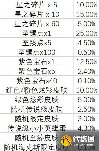云頂之弈TOC2通行證獎勵都有什么 TOC2通行證獎勵內容列表