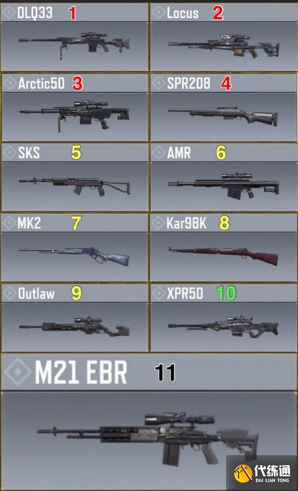 使命召唤手游最强武器排行榜最新