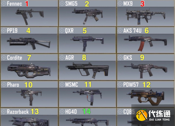 使命召唤手游最强武器排行榜最新