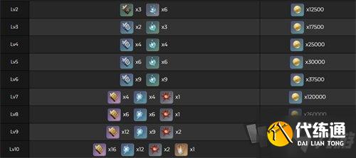 原神埃洛伊天赋突破材料汇总一览 埃洛伊天赋突破材料有什么