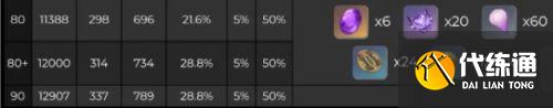 原神雷神等级突破需要什么材料 原神雷神等级突破素材一览