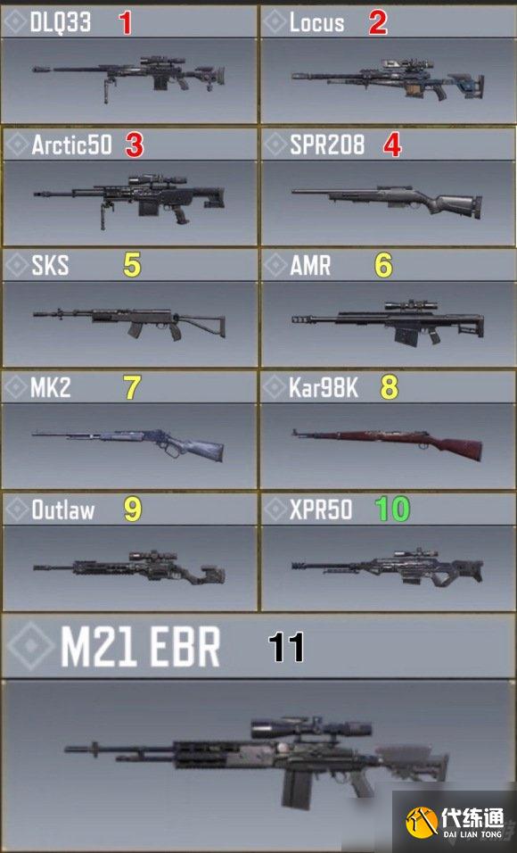 使命召唤手游什么武器好用 使命召唤最强武器推荐