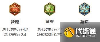 《王者荣耀》S24赛季鬼谷子最强出装