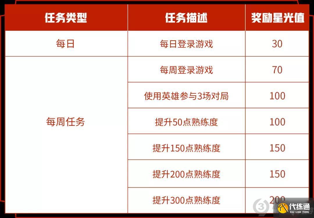 王者荣耀专属梦境英雄修炼任务怎么玩 专属梦境英雄修炼玩法奖励介绍