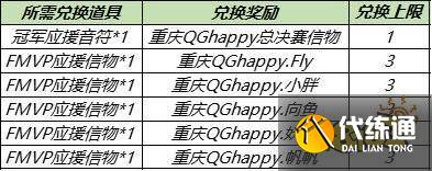 王者荣耀S24应援世冠总决赛活动开启 预测冠军得好礼