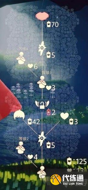 光遇正太先祖动作大全 正太先祖可兑换物品汇总