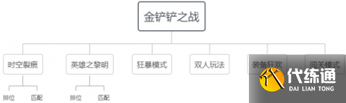 金铲铲之战新手入门攻略