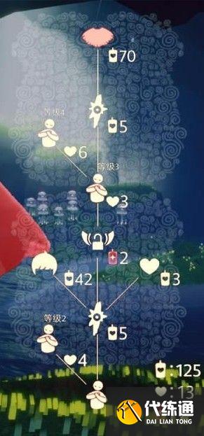 光遇正太先祖动作是什么 光遇正太先祖动作兑换攻略