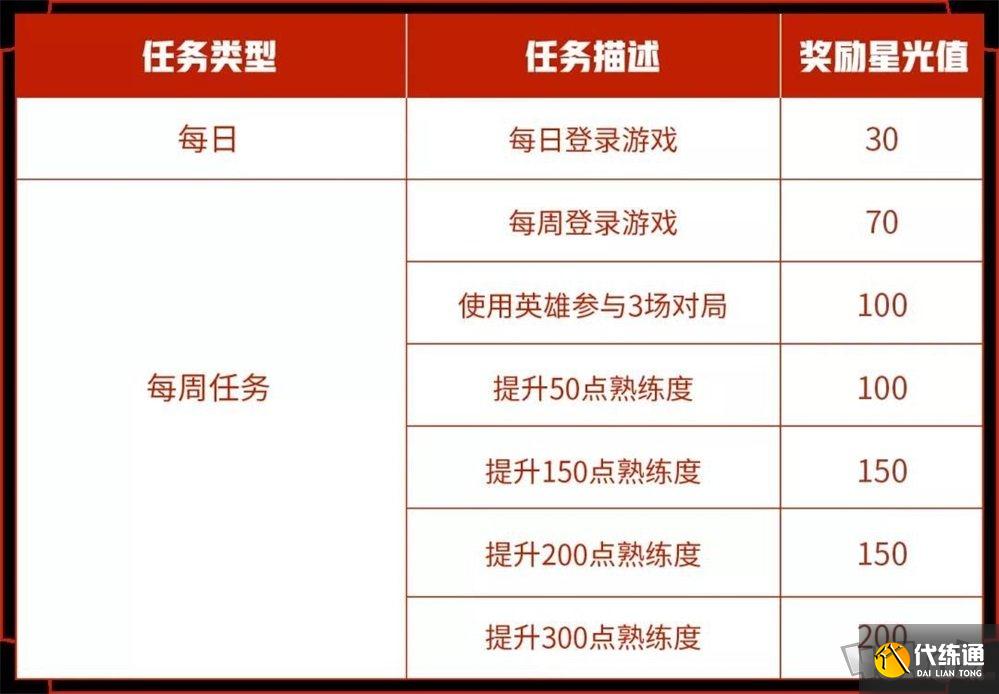 王者荣耀专属梦境什么时候开 王者2021专属梦境开始时间