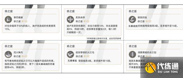 《原神》迪卢克装备推荐及输出手法讲解