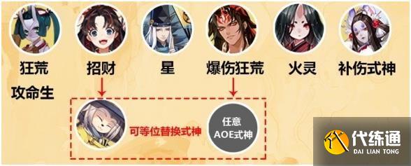 阴阳师灵感取材怎么打 灵感取材阵容搭配打法详解[多图]图片2