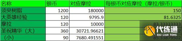 《原神》低品质圣遗物获取途径分享