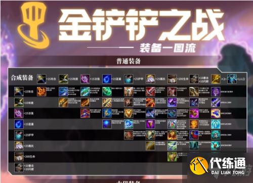 云顶之弈手游金铲铲之战装备合成图 时空裂痕/英雄之黎明装备合成一图流