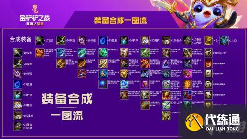 云顶之弈手游金铲铲之战装备合成图 时空裂痕/英雄之黎明装备合成一图流