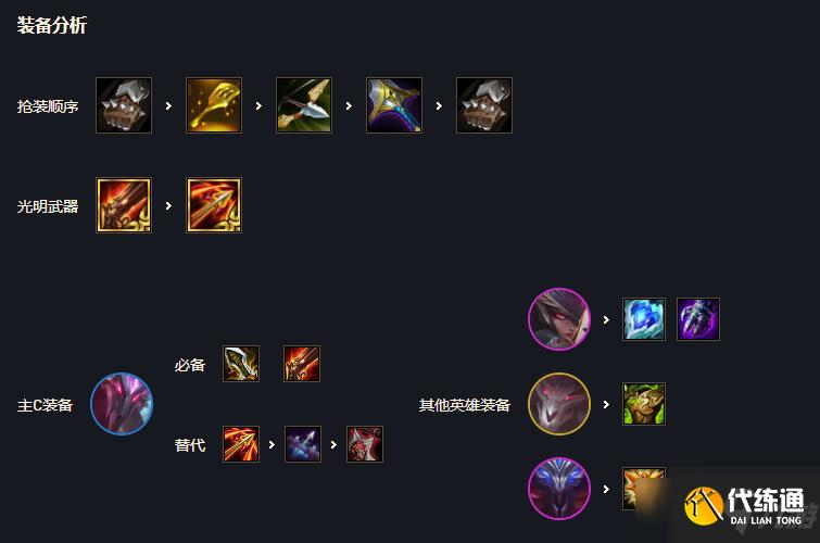 《金铲铲之战》梦魇复生刺阵容攻略