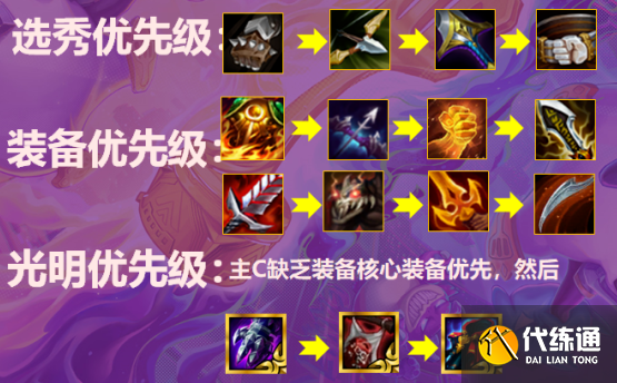 《云頂之弈》鐵甲重騎炮手玩法思路