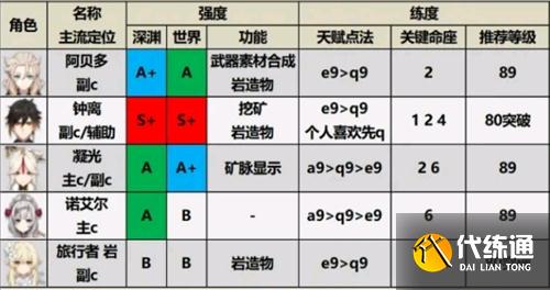 原神角色强度排行最新 2.1版本角色强度排行节奏榜 原神角色强度排行最新 2.1版本角色强度排行节奏榜